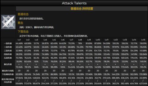 原神最新剧情爆料表图,神秘势力崛起,命运之轮即将转动! 第2张 原神最新剧情爆料表图,神秘势力崛起,命运之轮即将转动! 第2张